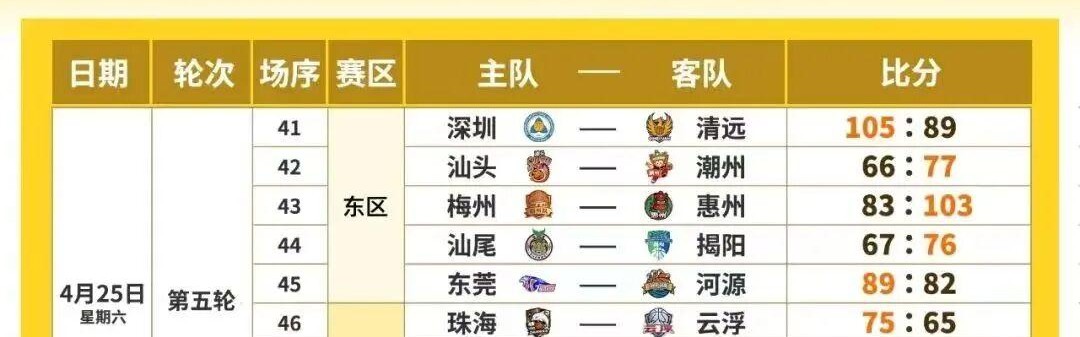 九游手机版-粤BA第五轮 强强对决 战况火热
