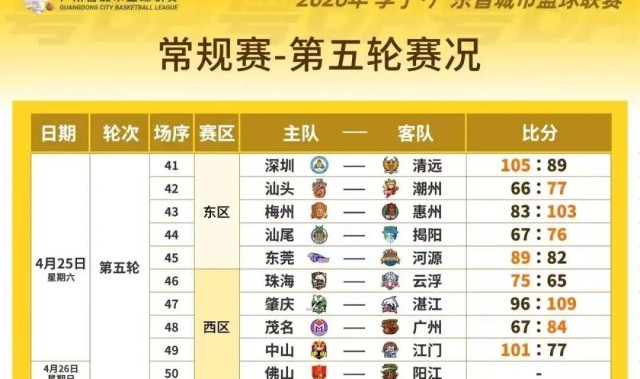 九游手机版-粤BA第五轮 强强对决 战况火热
